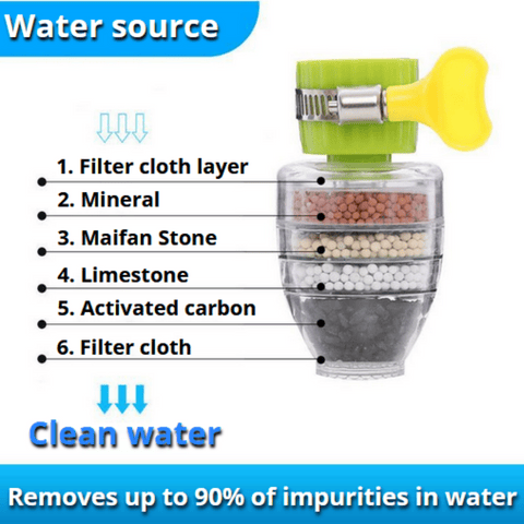 Aqualox Magic Charcoal Water Filter | BUY 1 GET 1 FREE (2 PCS)